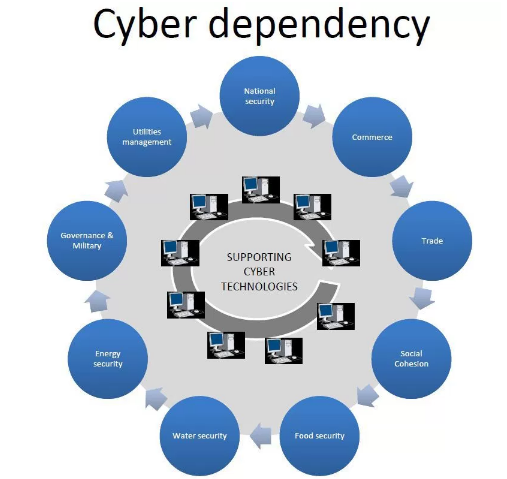 Why Humans Could Be The Weakest Link In Cyber Security Chain